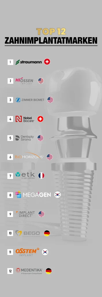 TOP 12 ZAHNIMPLANTATMARKEN